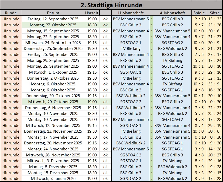 Spielplan der 2. Stadtliga
